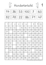 Die hundertertafel zum ausdrucken : Lernstubchen Grundschule