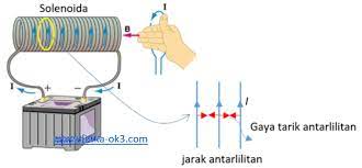 Arah gerak elektron sangat berbeda dengan garis gaya listrik sebab memiliki arah aliran masuk ke muatan negatif lalu keluar di muatan positif. Soal Medan Magnet Dan Pembahasannya 2 Fisika Ok3