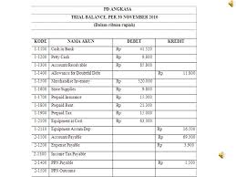 Lab akuntansi biaya kasus 2. Soal Akuntansi Oleh Sutego Se Ppt Download