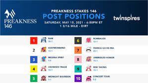 We did not find results for: 2021 Preakness Stakes Betting Breakdown And Best Bets Sports Illustrated