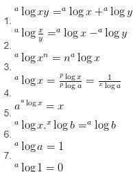 Contoh soal persamaan logaritma dan pembahasannya lengkap dengan materi logaritma nah, berbicara soal logaritma sendiri, tentunya anda semuanya sudah tidak asing lagi dengan materi. Logaritma Bentuk Sifat Contoh Pembahasan Soal Terlengkap