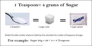 How Many Grams In A Teaspoon Of Sugar