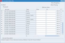 Pramods Oracle Apps Gl Chart Of Accounts Number Of