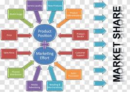 You need to ask yourself, what is the. Marketing Strategy Product Management Positioning Market Transparent Png