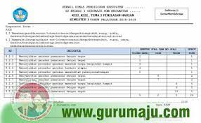 Soal ph uh pjok kelas 2 semester 1 k13 revisi 2018 2019. Kisi Kisi Soal Ph Pjok Tema 3 Kelas 1 Jawabanku Id