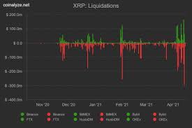 Unlike other popular cryptos, the centralized nature of xrp made it vulnerable to allegations that it. Ripple Xrp Crashes Nearly 11 As Futures Reach Record 31b Trading Volume Converted Organics Coin Benzinga