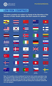 The countries on the green list will be the ones deemed the safest. Moph Updates List Of Covid 19 Low Risk Countries The Peninsula Qatar
