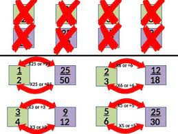 Activities fraction fix up, fruitful fractions; Go Math Grade 5 Unit 6 1 6 2 6 4 By Teachers Pay Teachers