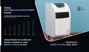 It is self evaporating, so you empty the water less often and has a washable permanent mesh filter, so keep cool during the hot summer months with the haier hpp10xct portable 10,000 btu air conditioner. Portable Air Conditioner Market Size Share Industry Report 2027