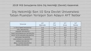 Maybe you would like to learn more about one of these? Yks 2019 Dis Hekimligi Kazanmak Icin Gereken Netler Ham Puanlar Ve Basari Sirasi Oneriler Dahil Youtube