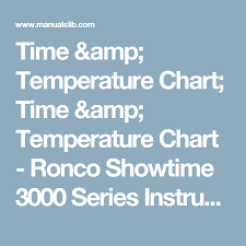 Time Temperature Chart Time Temperature Chart Ronco