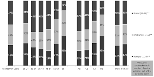 Online Nation 2021 report