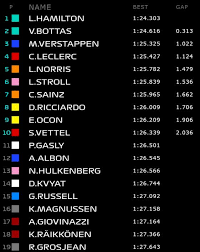 Aleix espargarò ha concluso la giornata conquistando la top 10 e l'accesso diretto alla q2: Qualifiche F1 Silverstone Gran Bretagna Tempi E Risultati Pole Per Hamilton Miracolo Leclerc