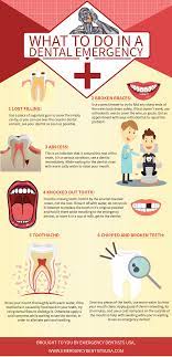 What To Do In Dental Emergency Infographic Dental Emergency Emergency Dentist Dental Hygienist School