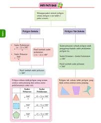 Poligon sekata membina poligon sekata 7 sisi. Nota Sempena Covid 19 Tingkatan 2 Bab Brain Genius Mastery Mathematic Facebook