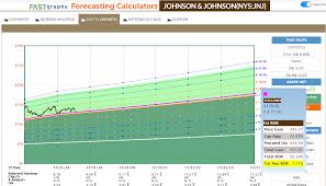 The Good News And Bad News About Johnson Johnsons