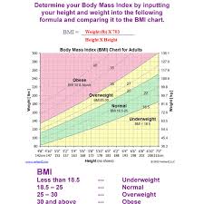 Calculate Your Bmi Heartscan Services