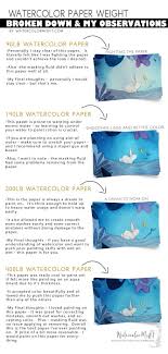 Check spelling or type a new query. Does Watercolor Paper Weight Matter