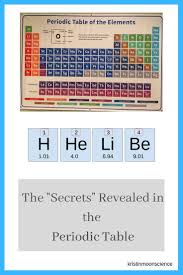 Nearly Everyone Has At Least Some Knowledge Of The Periodic Table We Ve Seen It In Textbooks In Classrooms Moon Science Periodic Table Science Unit Studies