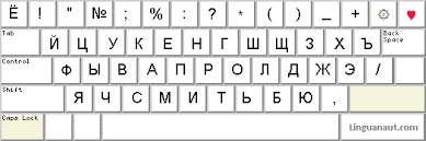 It might not be ideal, but it will do in a pinch. Http Www Russian Keyboards Com Russian Keyboard Keyboard Phonetic Alphabet