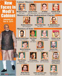 Only the prime minister and ministers of the rank of cabinet. Prabhu Gets Railways Parrikar Gets Defence Rediff Com India News