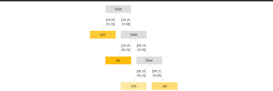 React Tree View Component Examples With Code Onaircode Coding Tree Structure Binary Tree