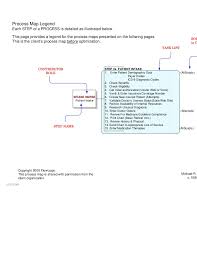 sample health care process map