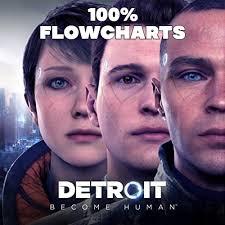 Steam Community :: Guide :: Detroid: Become Human
