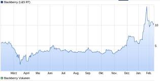 We did not find results for: Blackberry Smartphone Alles Nur Ein Gamestop