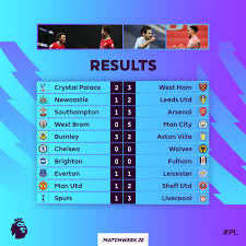 Free to play fantasy football game, set up your fantasy football team at the official premier league site. Premier League On Twitter The Standout Result Of Pl Matchweek 20 Belongs To