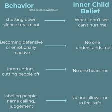 Dr Nicole Lepera On Instagram The Inner Child Lives Inside All Of Us Our Needs As Human Beings Inner Child Inner Child Healing Mental And Emotional Health