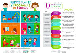 Más de cien grados a tu alcance. Explicacion Breve Sobre Los Nuevos Planes Y Programas De Estudio Educacion Primaria