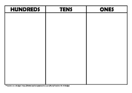 You should know that we abbreviate ten with the letter t. Hundreds Tens And Ones Interactive Place Value Chart By Teacher On A Budget