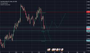 Audusd Currently At A Resistance Level On My Hourly Chart