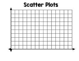 Unit 4 Bivariate Data Scatter Plots And Two Way Tables Scatter Plot Line Of Best Fit The Unit