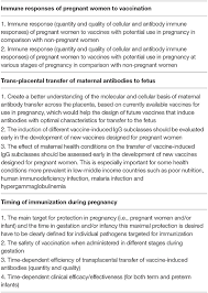 1 placental findings can indicate potential clinical risk and could be an early signal for rare injury seen only after widespread use. Frontiers Global Perspectives On Immunization During Pregnancy And Priorities For Future Research And Development An International Consensus Statement Immunology