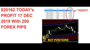 How To Make 200 Pips A Day With Forex Trading 2020 Part 5 Forex Trading Forex Trading