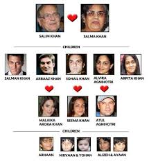 Salman Khan Family Tree Photos Family Background And History Details Salman Khan School Quotes Funny Bollywood Funny