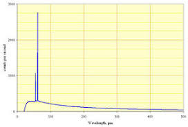 X Ray Tube Wikipedia
