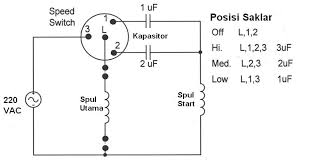 May 13, 2021 · kabel otg / laptop (untuk memindahkan firmware ke flashdisk). 50 Diagram Kabel Kipas Angin Gantung