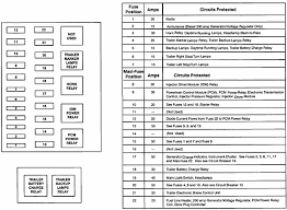 Jeep patriot 2012 fuse box diagram. 32 2012 Jeep Wrangler Fuse Box Diagram Wiring Diagram Database