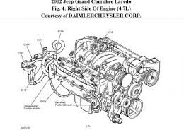 Exhaust system uniform inspection guidelines. 2002 Jeep Grand Cherokee Engine Diagram Wiring Diagram Options Lease Claim C Lease Claim C Studiopyxis It