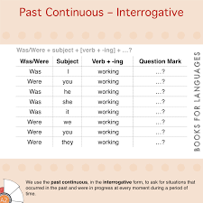 They're not going to earn any points from me by playing football. Past Continuous Interrogative English Grammar A2 Level