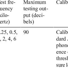 In only 3 minutes, you can test your ability to distinguish certain words and numbers in a noisy environment. Pdf Validated Smartphone Based Apps For Ear And Hearing Assessments A Review