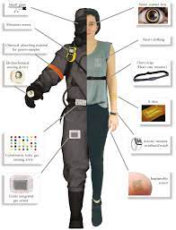Detects liquid nerve and blister agents. Innovative Technologies For Chemical Security