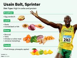Here S What 4 Top Olympians Eat To Fuel Up For The Games Athletes Diet Athlete Diet Plan Usain Bolt