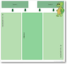 K 12 Education Graphic Organizer Templates Creately