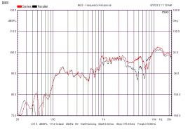 Series Vs Parallel Crossover Networks