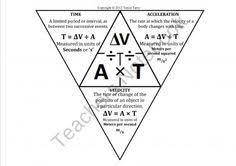 The Tterry23 Shop On Teachersnotebook Com Science Journal Teaching Chemistry Physical Science High School