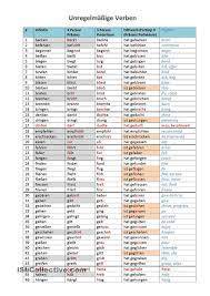 unregelmassige verben deutsch lernen unregelmassige verben deutsch